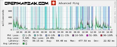 cacti advanced ping latency