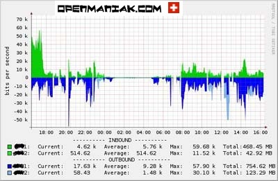 cacti bandwidth traffic