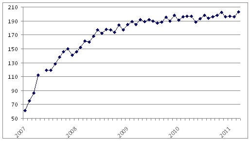 statistics openmaniak.com number of countries