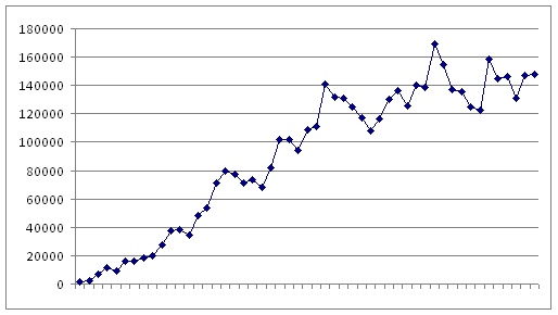 statistics openmaniak.com unique pages per month