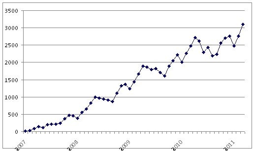 statistiques openmaniak.com moyenne visiteurs par jour