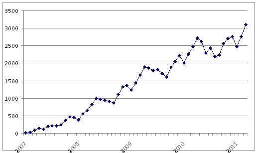 statistics openmaniak.com visitors per day