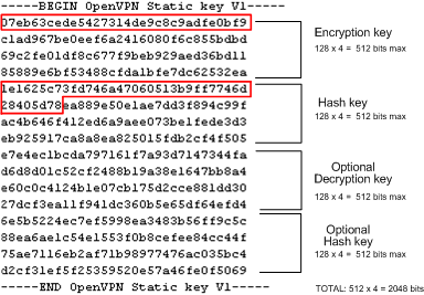 openmaniak openvpn static key