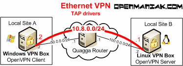 openmaniak openvpn tunnel bridged mode Ethernet mode