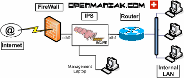 bridge debian ubuntu IPS snort_inline