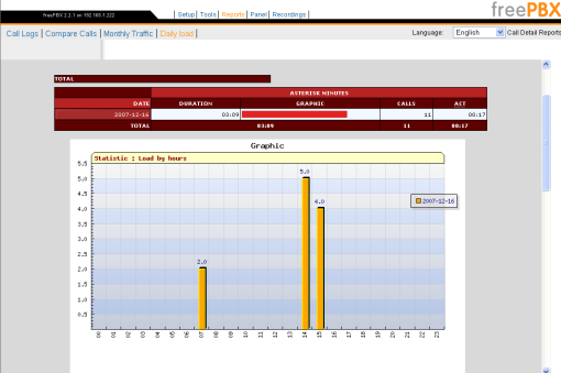 asterisk freepbx reports daily load voip voice