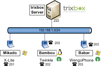 trixbox picture phones