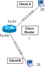 case study bridge cisco