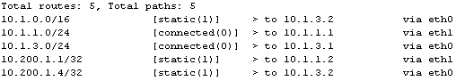 vyatta output show route