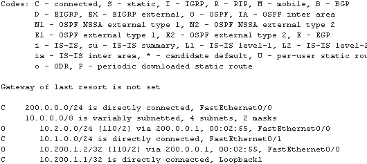 cisco output show ip route