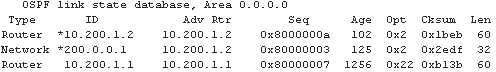 vyatta output show opsf4 database