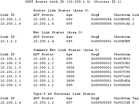 cisco output show ip ospf database