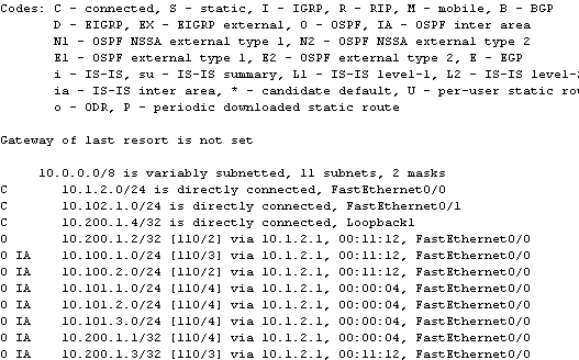 cisco output show ip route