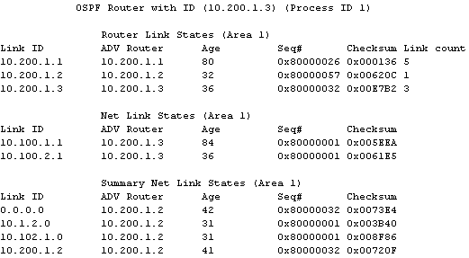 cisco output show ip ospf database