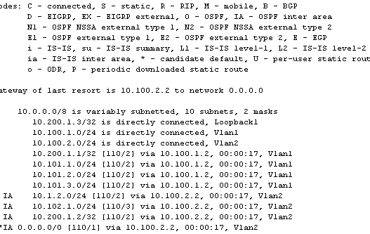 cisco output show ip route