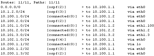 vyatta output show route