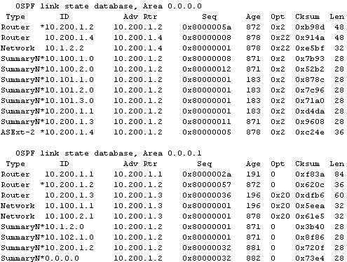 vyatta output show ospf4 database