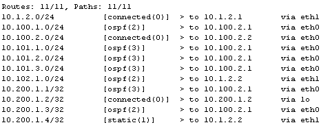 vyatta output show route