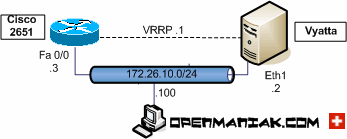 vyatta cisco étude de cas VRRP