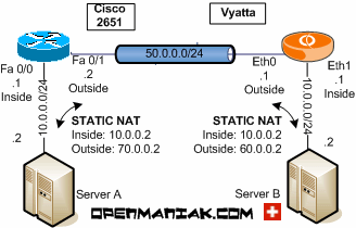 cisco vyatta case study statique nat