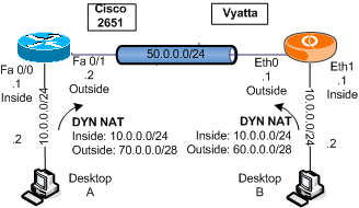 Cisco vyatta case study dynamic nat