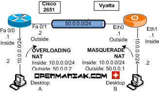 cisco vyatta case study nat masquerade overloading