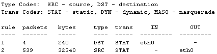 vyatta output show nat rules