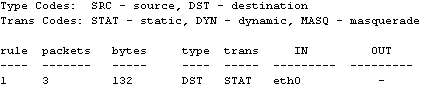 vyatta output show nat statistics