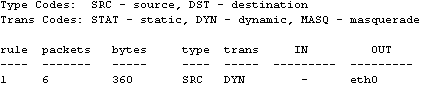 vyatta output show nat statistics