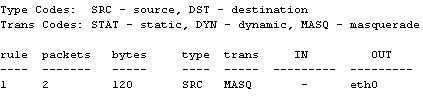 vyatta output show nat statistics