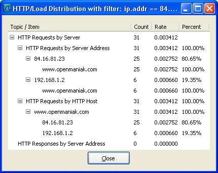 wireshark load distribution