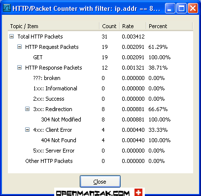 wireshark http packet counter