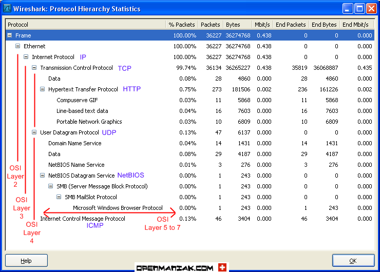 wireshark capture traffic between two hosts