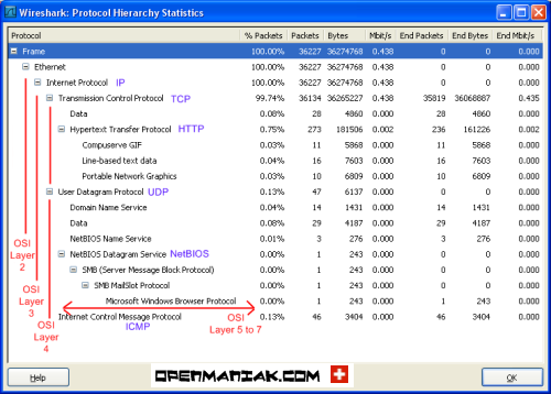 wireshark statistics protocol hierarchy