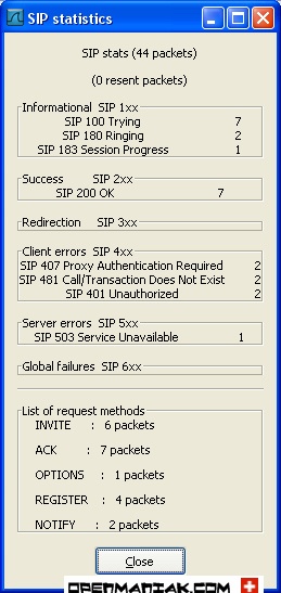 wireshark SIP